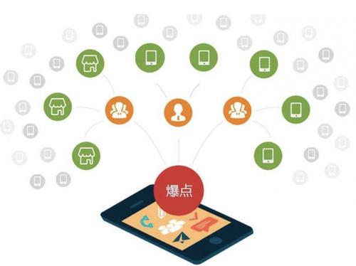 大路镇为什么越来越多的企业通过软文营销来引流